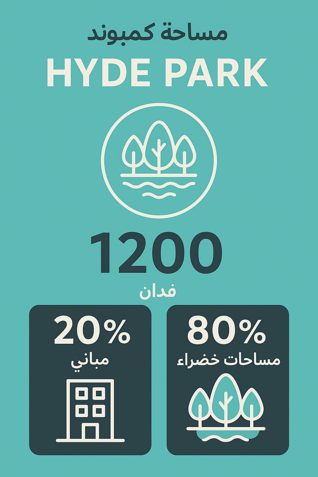 مساحة كمبوند هايد بارك التجمع الخامس