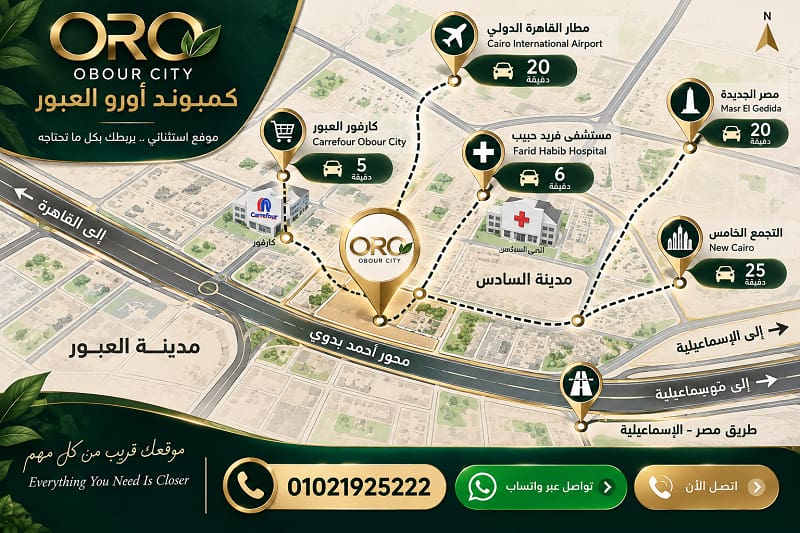 موقع كمبوند اورو مدينة العبور
